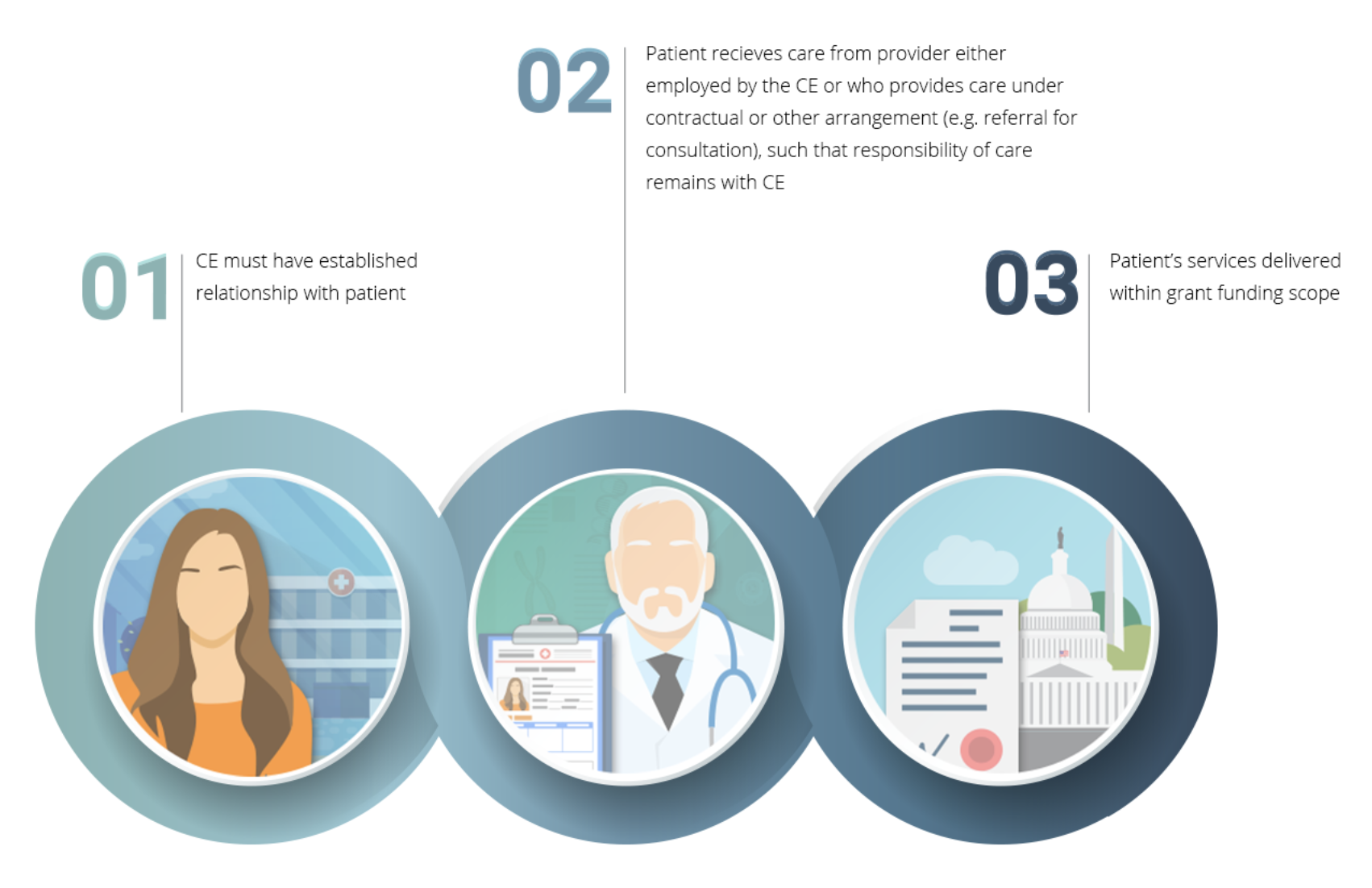 Expanding Your 340B Program: Regulatory Compliance Regarding Referrals ...